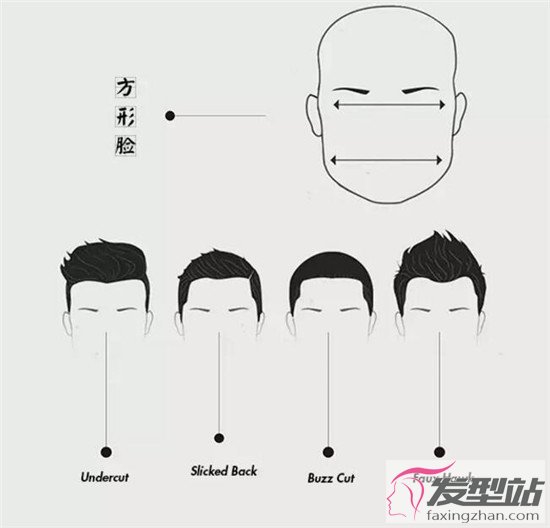 你的脸型适合什么发型 男生发型脸型搭配设计