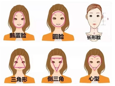 最新女生发型脸型设计 可以把脸变小的发型